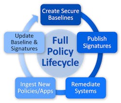 Mwrf Com Sites Mwrf com Files Full Policy Life Cycle No Caption Mwrf Com Sites Mwrf com Files Full Policy Life Cycle No Caption
