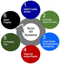 Mwrf Com Sites Mwrf com Files System Scan No Caption Mwrf Com Sites Mwrf com Files System Scan No Caption