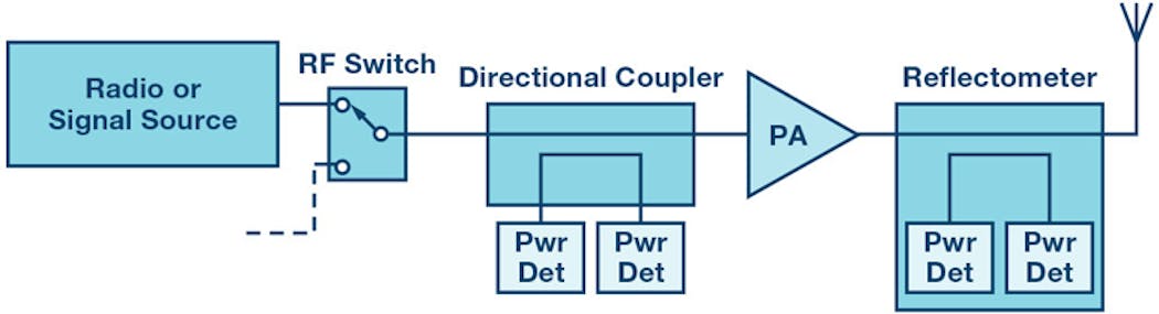 Mwrf Com Sites Mwrf com Files 182517 Fig 01
