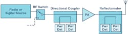 Mwrf Com Sites Mwrf com Files 182517 Fig 01 Mwrf Com Sites Mwrf com Files 182517 Fig 01