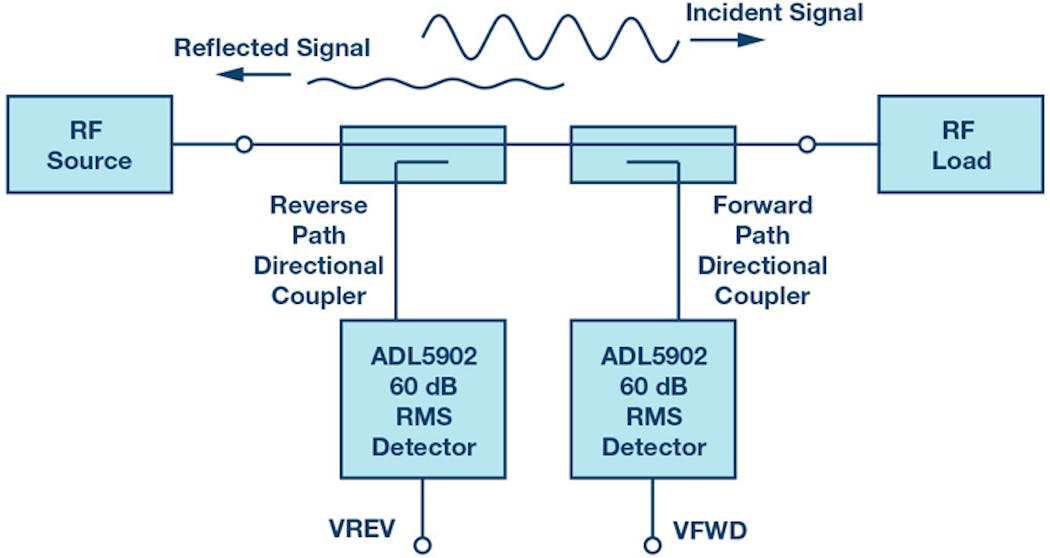 Mwrf Com Sites Mwrf com Files 182517 Fig 02