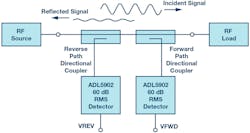 Mwrf Com Sites Mwrf com Files 182517 Fig 02 Mwrf Com Sites Mwrf com Files 182517 Fig 02