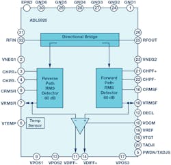 Mwrf Com Sites Mwrf com Files 182517 Fig 04 Mwrf Com Sites Mwrf com Files 182517 Fig 04