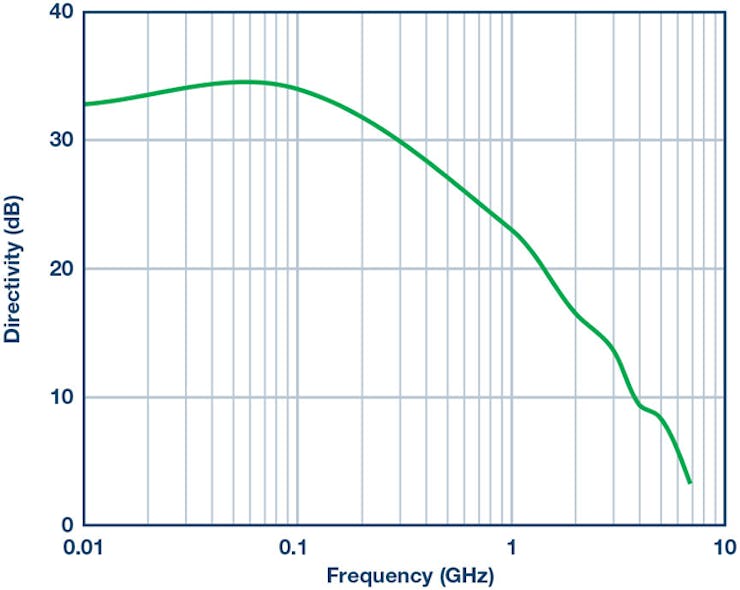 Mwrf Com Sites Mwrf com Files 182517 Fig 09