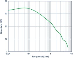 Mwrf Com Sites Mwrf com Files 182517 Fig 09 Mwrf Com Sites Mwrf com Files 182517 Fig 09