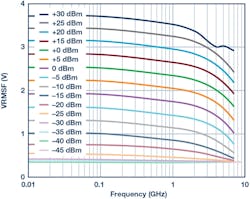 Mwrf Com Sites Mwrf com Files 182517 Fig 10 Mwrf Com Sites Mwrf com Files 182517 Fig 10
