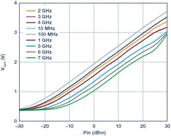 Mwrf Com Sites Mwrf com Files 182517 Fig 11 Mwrf Com Sites Mwrf com Files 182517 Fig 11