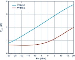 Mwrf Com Sites Mwrf com Files 182517 Fig 12 Mwrf Com Sites Mwrf com Files 182517 Fig 12