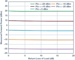 Mwrf Com Sites Mwrf com Files 182517 Fig 13 Mwrf Com Sites Mwrf com Files 182517 Fig 13