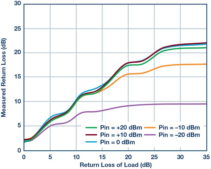 Mwrf Com Sites Mwrf com Files 182517 Fig 14