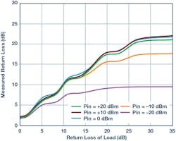 Mwrf Com Sites Mwrf com Files 182517 Fig 14 Mwrf Com Sites Mwrf com Files 182517 Fig 14
