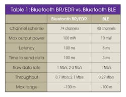 Mwrf Com Sites Mwrf com Files 31 Ktable1 Mwrf Com Sites Mwrf com Files 31 Ktable1