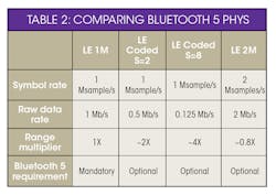 Mwrf Com Sites Mwrf com Files 31 Ktable2 Mwrf Com Sites Mwrf com Files 31 Ktable2
