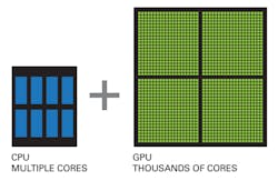 Mwrf Com Sites Mwrf com Files Ait B 2079 Figure1 Cuda Illustration Cmyk Hi Mwrf Com Sites Mwrf com Files Ait B 2079 Figure1 Cuda Illustration Cmyk Hi