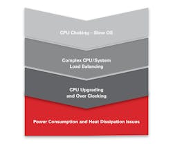 Mwrf Com Sites Mwrf com Files Ait B 2079 Figure2 Cpu Flow Diagram Cmyk Hi Mwrf Com Sites Mwrf com Files Ait B 2079 Figure2 Cpu Flow Diagram Cmyk Hi