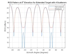 Mwrf Com Sites Mwrf com Files Blog 21 Figure 5 Mwrf Com Sites Mwrf com Files Blog 21 Figure 5