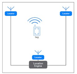 Mwrf Com Sites Mwrf com Files Bluetooth Direction Fig 2 Mwrf Com Sites Mwrf com Files Bluetooth Direction Fig 2