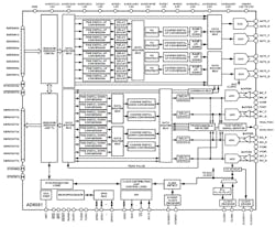 Mwrf Com Sites Mwrf com Files Ed Adi Multichannelfig1 Mwrf Com Sites Mwrf com Files Ed Adi Multichannelfig1