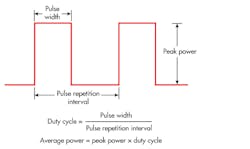 Mwrf Com Sites Mwrf com Files Fig 3 2 Mwrf Com Sites Mwrf com Files Fig 3 2