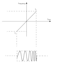 Mwrf Com Sites Mwrf com Files Fig 3 4 Mwrf Com Sites Mwrf com Files Fig 3 4