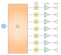 Mwrf Com Sites Mwrf com Files Fig 3 5 Mwrf Com Sites Mwrf com Files Fig 3 5