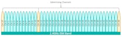 Mwrf Com Sites Mwrf com Files Fig 3 Channel Scheme Mwrf Com Sites Mwrf com Files Fig 3 Channel Scheme