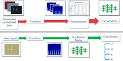 Mwrf Com Sites Mwrf com Files Modulation Figure 1 Mwrf Com Sites Mwrf com Files Modulation Figure 1