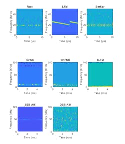 Mwrf Com Sites Mwrf com Files Modulation Figure 2 Top Bottom Mwrf Com Sites Mwrf com Files Modulation Figure 2 Top Bottom