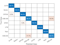 Mwrf Com Sites Mwrf com Files Modulation Figure 4 Mwrf Com Sites Mwrf com Files Modulation Figure 4