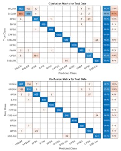 Mwrf Com Sites Mwrf com Files Modulation Figure 7 Top Bottom Mwrf Com Sites Mwrf com Files Modulation Figure 7 Top Bottom