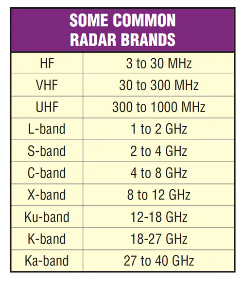 Military Radar Frequency Bands military-radar-frequency-bands