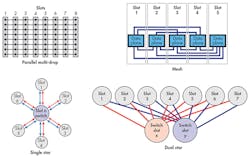 Mwrf Com Sites Mwrf com Files Vp Xslots Fig1 Mwrf Com Sites Mwrf com Files Vp Xslots Fig1