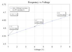 Mwrf Com Sites Mwrf com Files Fig 6 Mwrf Com Sites Mwrf com Files Fig 6