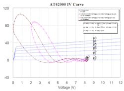 Mwrf Com Sites Mwrf com Files Fig 8 Mwrf Com Sites Mwrf com Files Fig 8