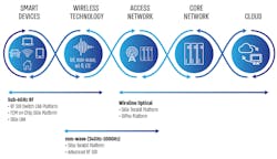 Mwrf Com Sites Mwrf com Files 40 M Fig2 Mwrf Com Sites Mwrf com Files 40 M Fig2