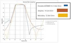 Mwrf Com Sites Mwrf com Files 40 P Fig10 Mwrf Com Sites Mwrf com Files 40 P Fig10