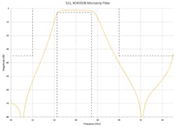 Mwrf Com Sites Mwrf com Files 40 P Fig3 Mwrf Com Sites Mwrf com Files 40 P Fig3