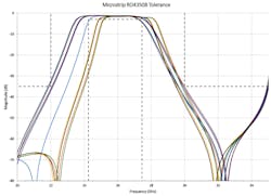 Mwrf Com Sites Mwrf com Files 40 P Fig4 Copy Mwrf Com Sites Mwrf com Files 40 P Fig4 Copy