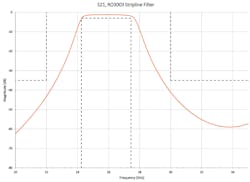 Mwrf Com Sites Mwrf com Files 40 P Fig6 Copy Mwrf Com Sites Mwrf com Files 40 P Fig6 Copy
