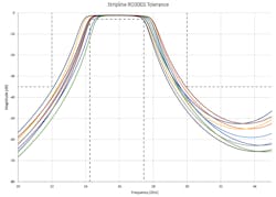 Mwrf Com Sites Mwrf com Files 40 P Fig7 Copy Mwrf Com Sites Mwrf com Files 40 P Fig7 Copy