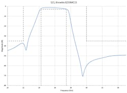 Mwrf Com Sites Mwrf com Files 40 P Fig8 Mwrf Com Sites Mwrf com Files 40 P Fig8