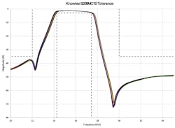 Mwrf Com Sites Mwrf com Files 40 P Fig9 Mwrf Com Sites Mwrf com Files 40 P Fig9