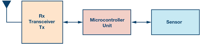 Mwrf Com Sites Mwrf com Files A P H Sensor Fig