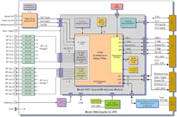 Mwrf Com Sites Mwrf com Files Cots Fig1 Mwrf Com Sites Mwrf com Files Cots Fig1