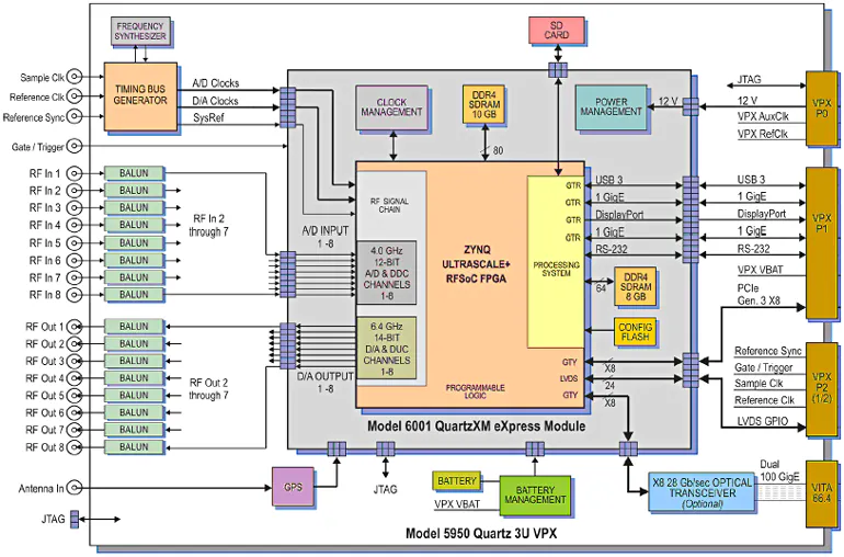 These COTS SDR System Solutions Focus on 5G | Microwaves & RF