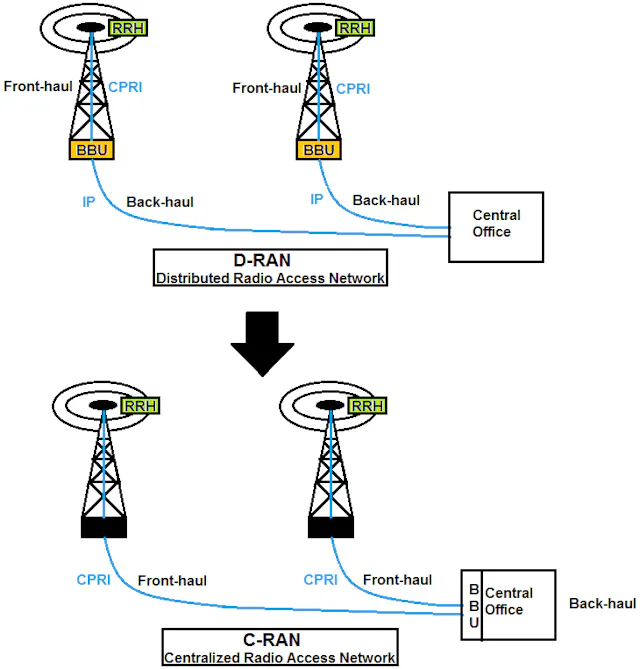 These COTS SDR System Solutions Focus on 5G | Microwaves & RF
