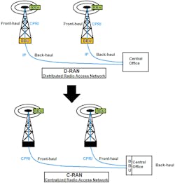 Mwrf Com Sites Mwrf com Files Cots Fig3 Mwrf Com Sites Mwrf com Files Cots Fig3