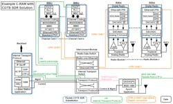 Mwrf Com Sites Mwrf com Files Cots Fig4 Mwrf Com Sites Mwrf com Files Cots Fig4