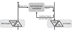 Mwrf Com Sites Mwrf com Files Kumu Networks Figure 2 Mwrf Com Sites Mwrf com Files Kumu Networks Figure 2
