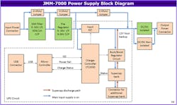 Mwrf Com Sites Mwrf com Files Jmm7000blockdiagram Mwrf Com Sites Mwrf com Files Jmm7000blockdiagram